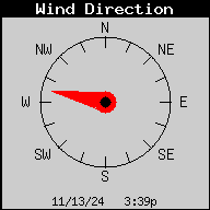 Current Wind Direction